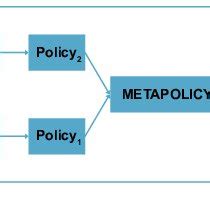 Image result for What Is Multi Domain Architecture