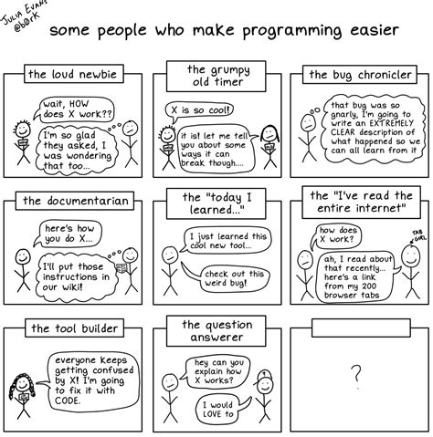 Image result for Programming Made EZ