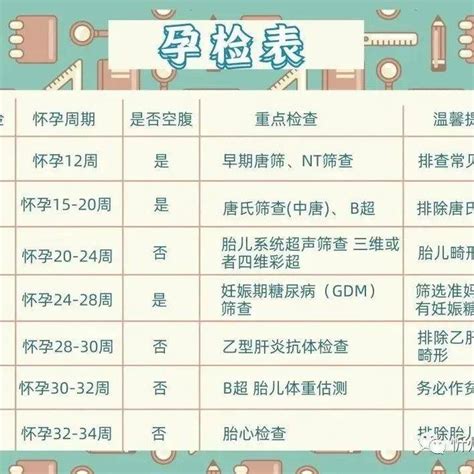 深圳市南山区妇幼保健院产检项目及产检时间表整理 - 知乎