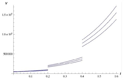 A New Continuous-Discrete Fuzzy Model and Its Application in Finance