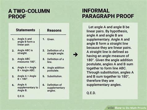 Simple Math Proofs 的图像结果