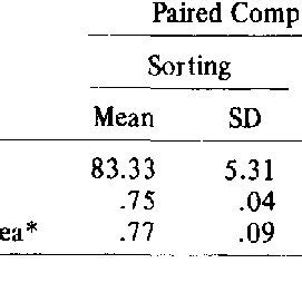 Image result for Rectangle Graph for Statistics