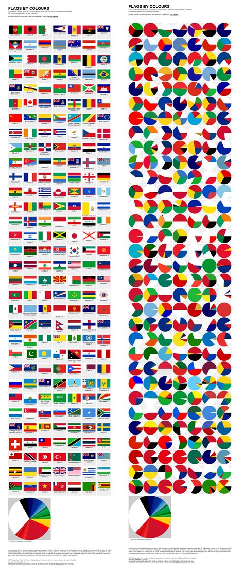 #CoresBandeiras #Colors #Flags | Flags of the world, All world flags, Countries and flags