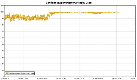 Java Profiling Tools Vscode 的图像结果