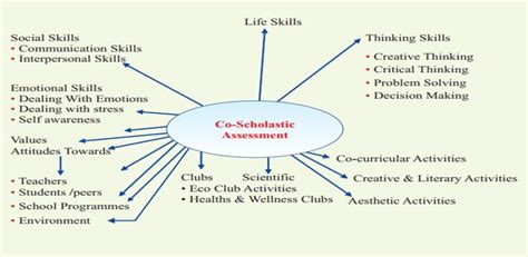 Unit 5: Curriculum Evaluation