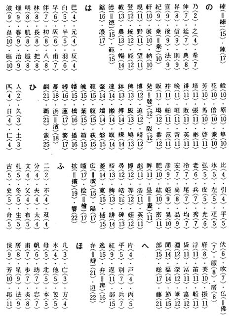 画数早見表ね（15画）～ほ（11画）