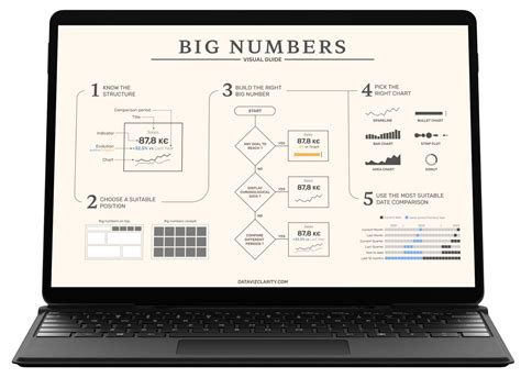 Data Visualizer Tutorial 的图像结果