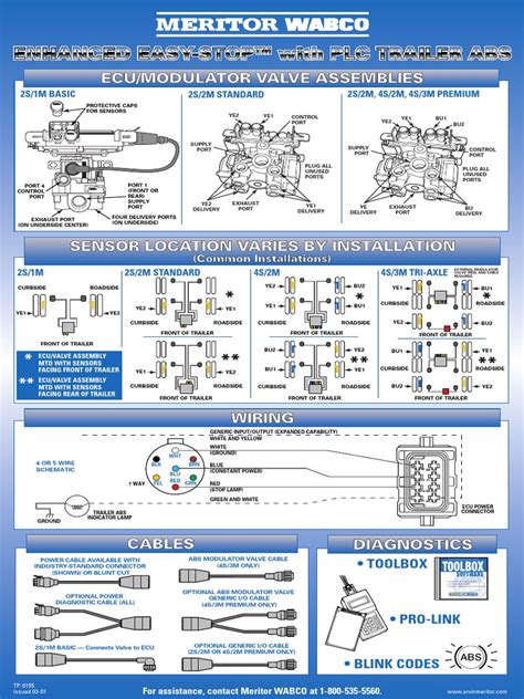 Image result for Wisconsin Engine ABS Identification