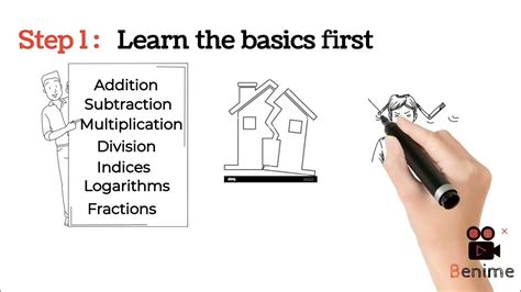 Image result for eHow Mathematics