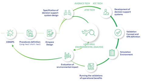 Concept Methodologies Examples 的图像结果
