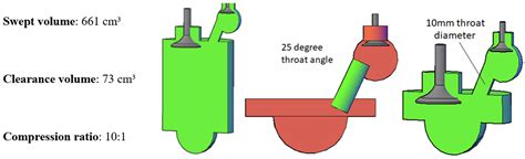 Effect of Stratified Charge Combustion Chamber Design on Natural Gas ...