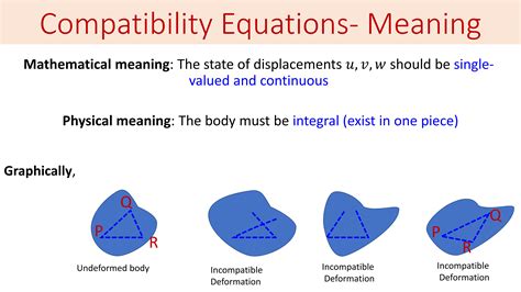 Image result for Homogeneous Compatibility Equations
