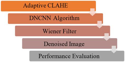 Automatic Detection of Diabetic Hypertensive Retinopathy in Fundus ...