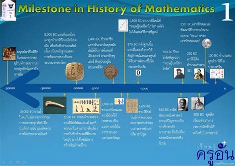 Math Timeline Poster