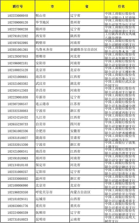 收藏 | 请注意！上海组合贷款银行网点有变化了…附地址、电话一览表