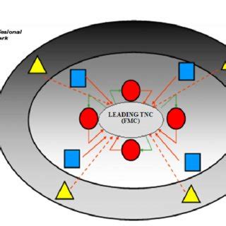 Image result for Local for Local