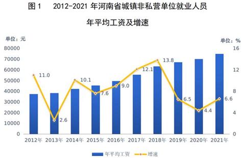 2021年浙江省平均工资公布，你达标了吗