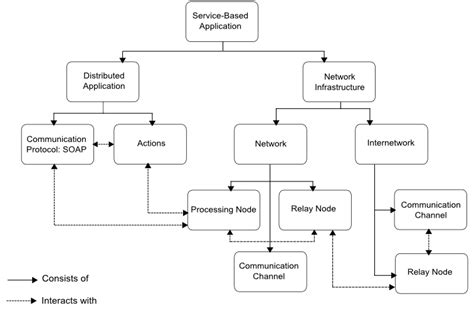 Image result for Discrete Event Simulation Model Example