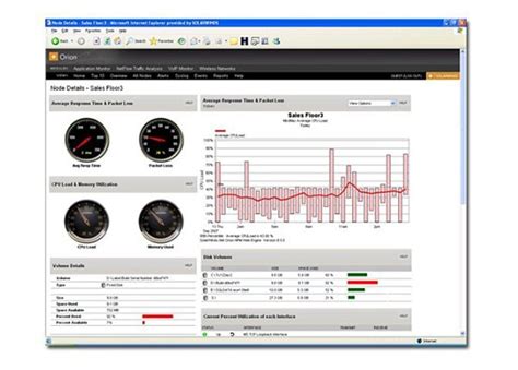 Image result for SolarWinds Performance Monitor