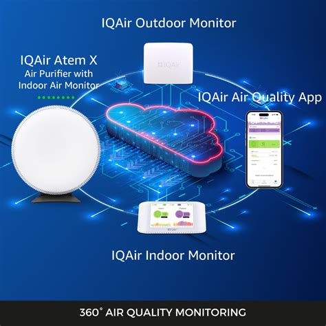 AirVisual Outdoor Air Quality Monitor | IQAir