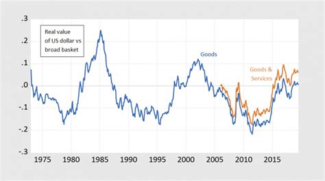 Image result for USD Purchasing Power Currency Circulation