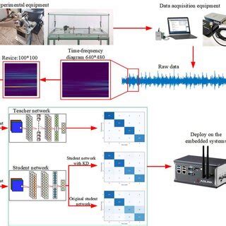Image result for Flow Chart of Experimental Testing Process
