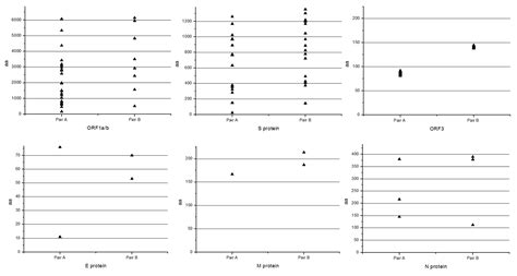 Comparative Genomic Analysis of Classical and Variant Virulent Parental ...