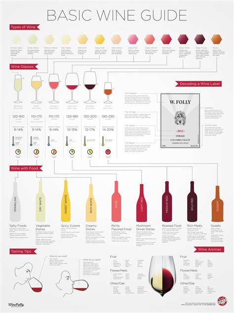 Wine Folly Beginners Wine Chart - Business Insider