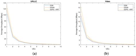 Advanced Array Signal Processing for B5G/6G: Models, Algorithms, and ...