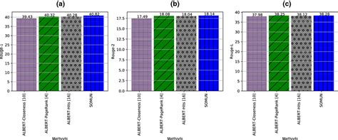 Image result for Ranking Algorithms