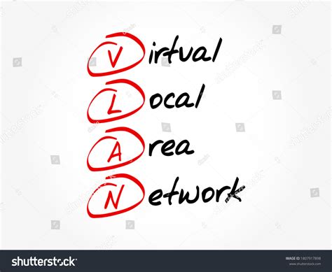 Virtual Local Area Network 的图像结果