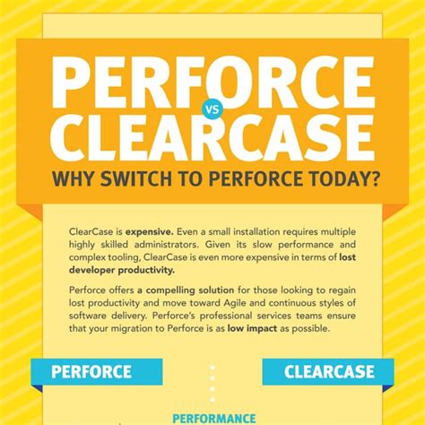Image result for Code Review in Perforce Tutorial