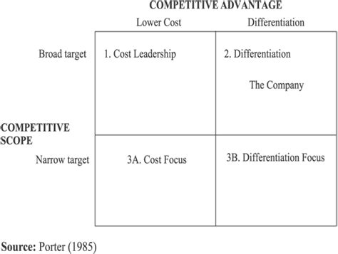Competitive Strategy Development Process 的图像结果