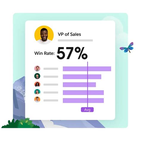 What Is Revenue Intelligence? | Salesforce