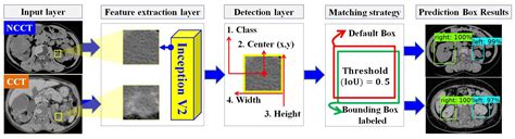 Segmentation of ADPKD Computed Tomography Images with Deep Learning ...