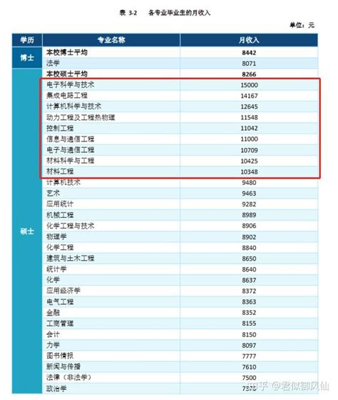 2023香港大学硕士留学有哪些高工资的强势专业推荐（内附各专业申请截止时间）