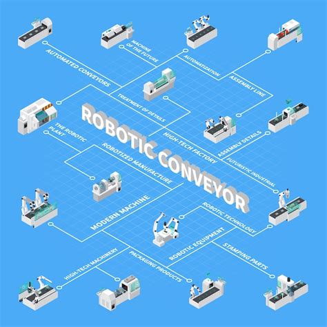 Роботизированная конвейерная изометрическая блок-схема | Бесплатный вектор