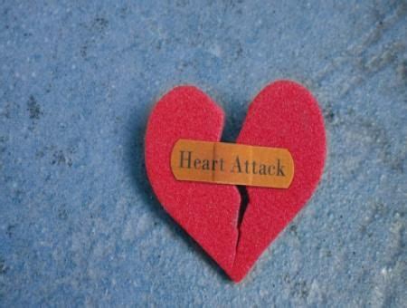 Heart Disease Risk Factors and It's Solutions | Max Hospital