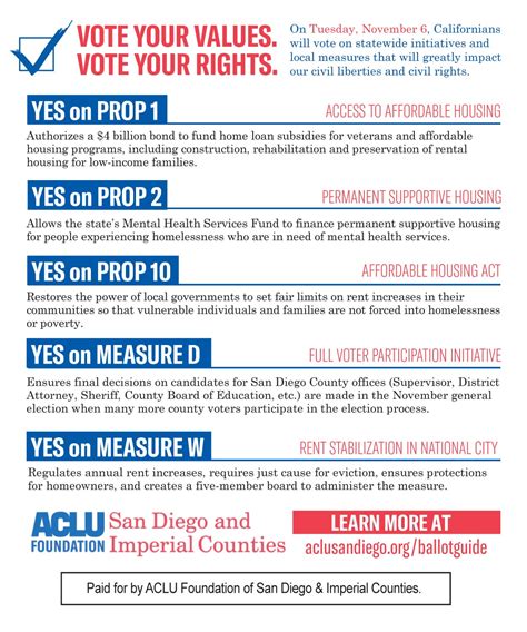Ballot Guide 2018 - ACLU of San Diego