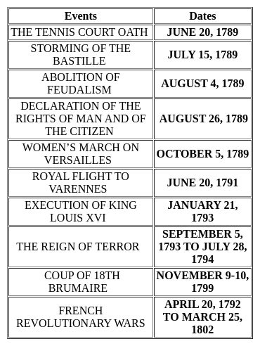 World History Free MCQ Practice Test with Solutions - Software Development