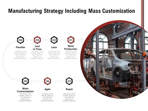 Mass Customization 的图像结果