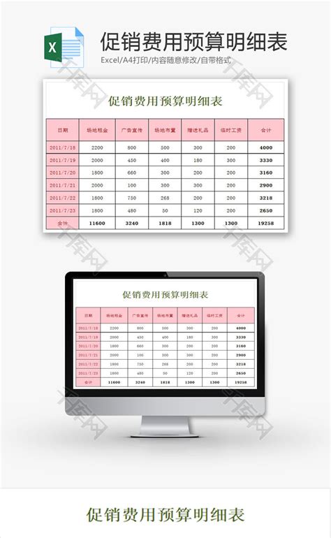 促销费用预算明细表EXCEL模板_千库网(excelID：88439)