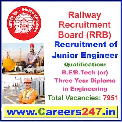 RRB, Junior Engineer (JE), Recruitment 2024 – Apply for 7951 Posts