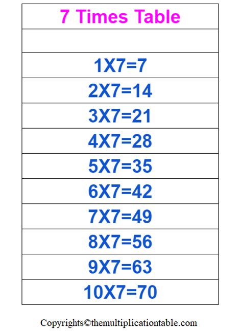 Image result for Mod 7 Multiplication Table