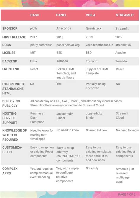 Python Web App Data Visualization 的图像结果