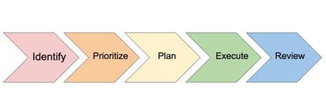 How to Make a Contingency Plan 的图像结果