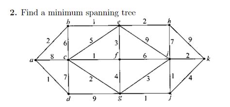 Image result for Minimum Spanning-Tree Solver