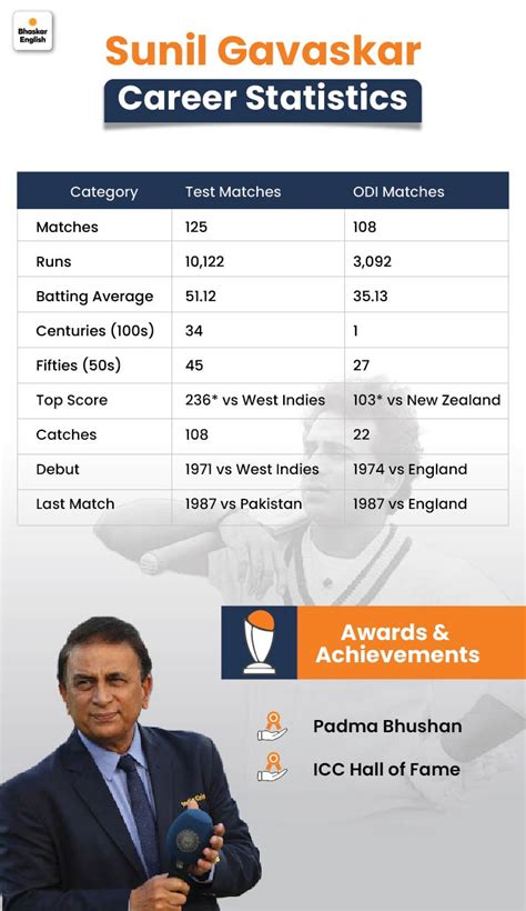 Sunil Gavaskar, Sharad Pawar to be honoured with life-size statues:MCA ...