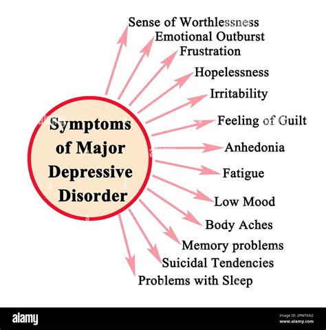 Symptoms of Major Depressive Disorder Stock Photo - Alamy