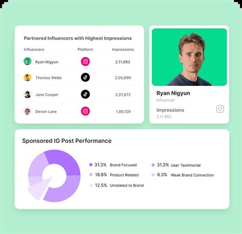 Image result for Model Insight